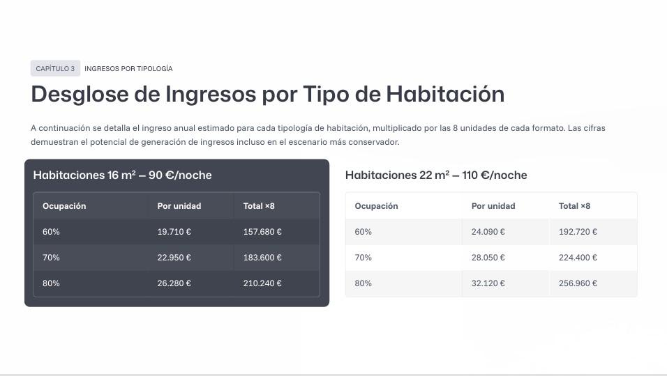 Edificio Comercial en Venta en C. Falcinelo - 8